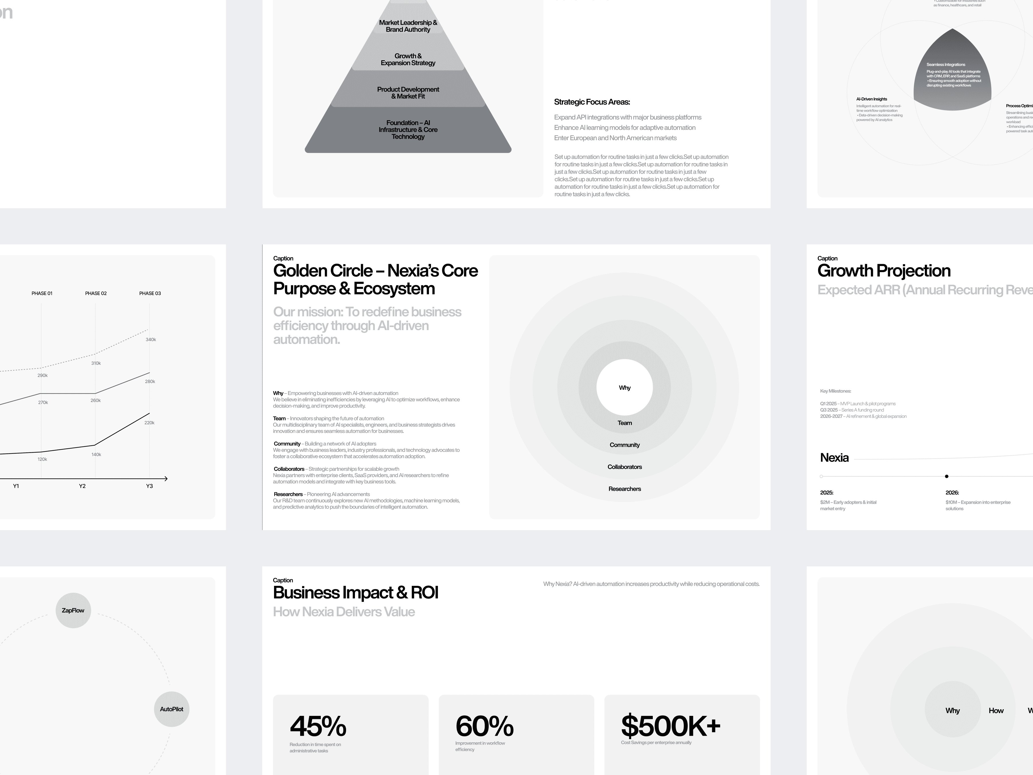 Market & financial evidence